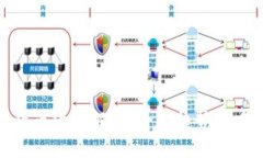 : 加密货币政策解读：全球